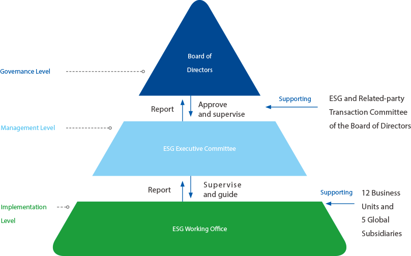 矢量智能對(duì)象 矢量智能對(duì)象